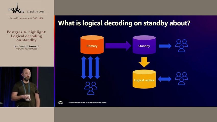 Bertrand Drouvot   Postgres 16 highlight   Logical decoding on standby episode artwork
